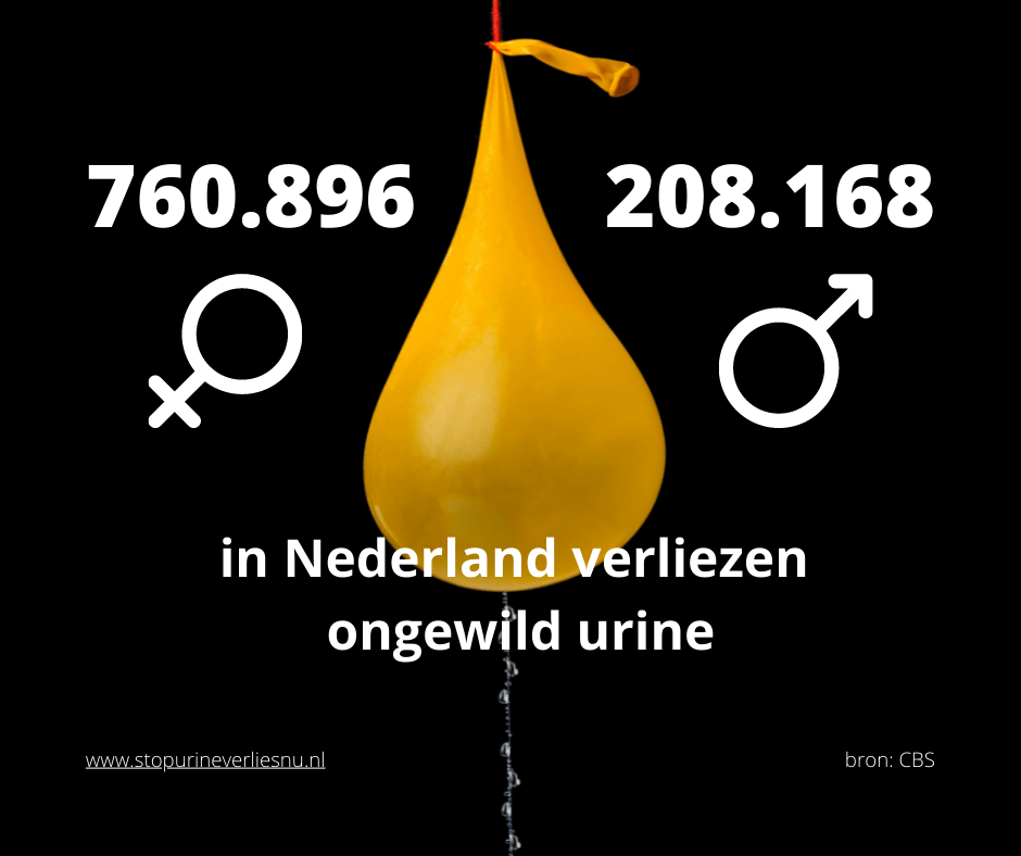 Prevalentie van urineverlies bij mannen en vrouwen in Nederland volgens het CBS