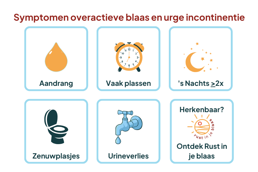 Infographic over symptomen overactieve blaas en urge-incontinentie