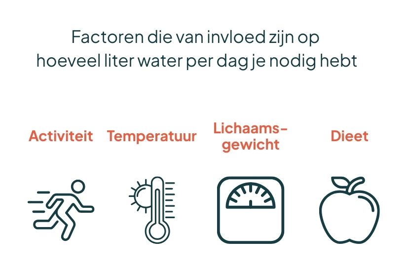 factoren invloed hoeveel liter water per dag